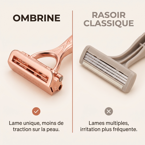 Rasoir de sureté